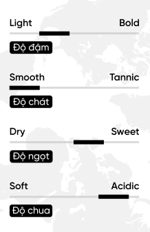 Rượu vang Tây Ban Nha Enterizo Macabeo