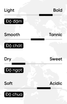 Rượu vang Pháp Confidentiel